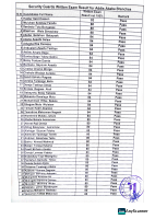 Security Guards Written Exam Result.pdf